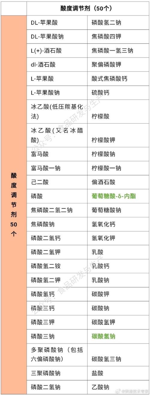 gb 2760-2024食品添加剂有多少种类?